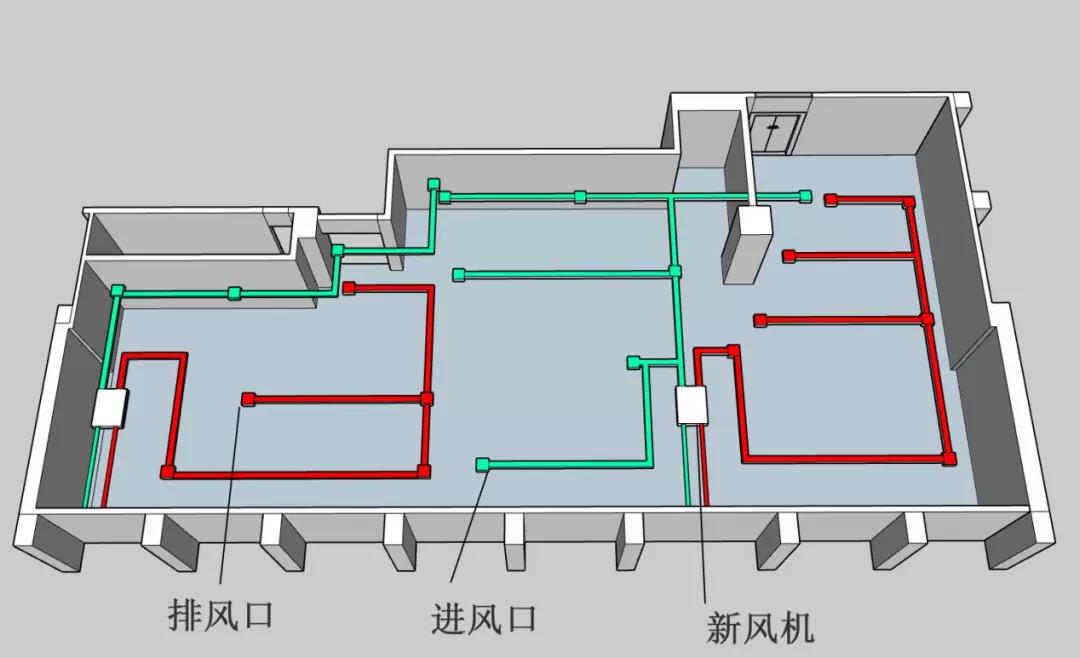 机房常用的新风系统是什么?